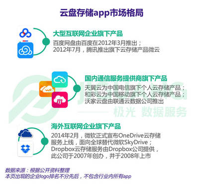 極光大數據揭示 網盤應用滲透率領先，男性用戶占主導，文藝創作需求增長顯著